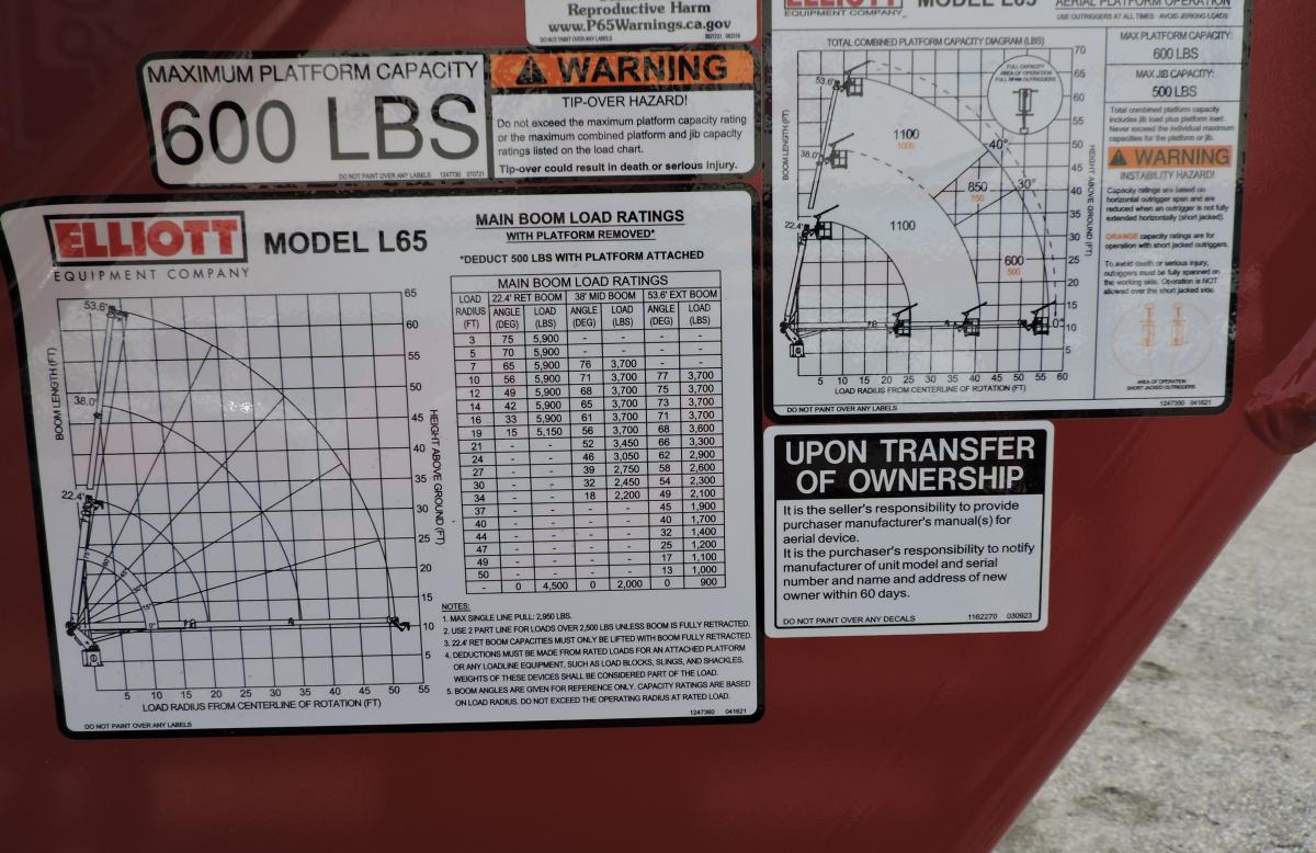 Elliott L65R, 2025 Ford F750, load chart